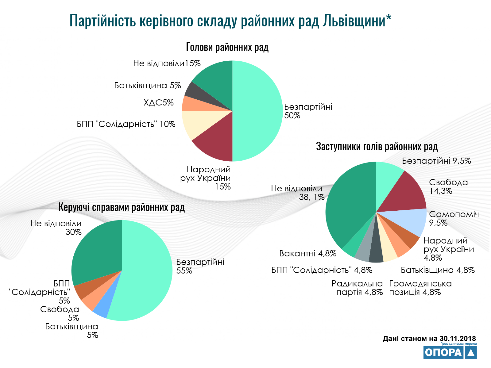 9.12.18 Lviv Partiynist kerivnykiv rayonnyh rad