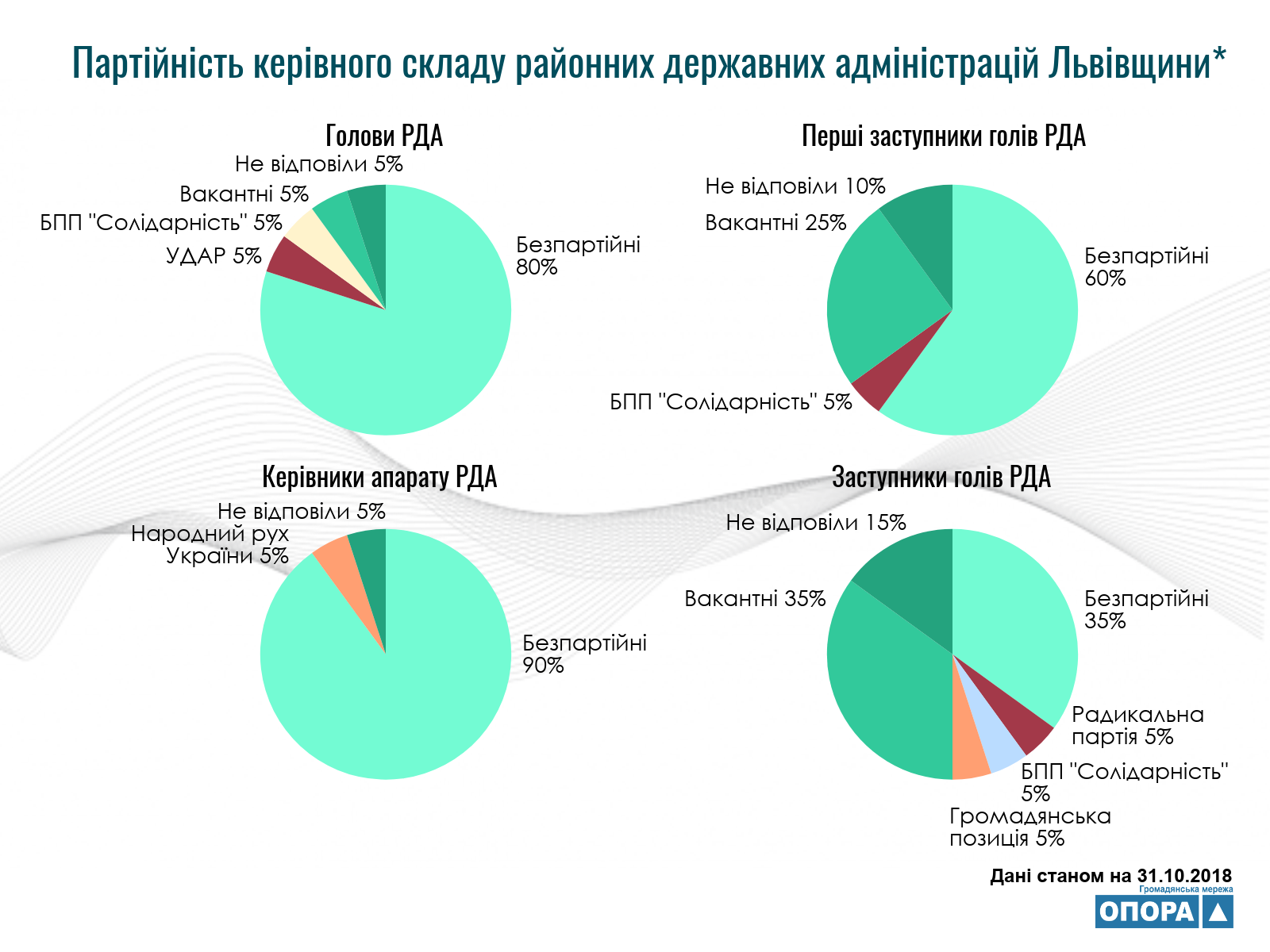 9.12.18 Lviv Partiynist kerivnykiv rda