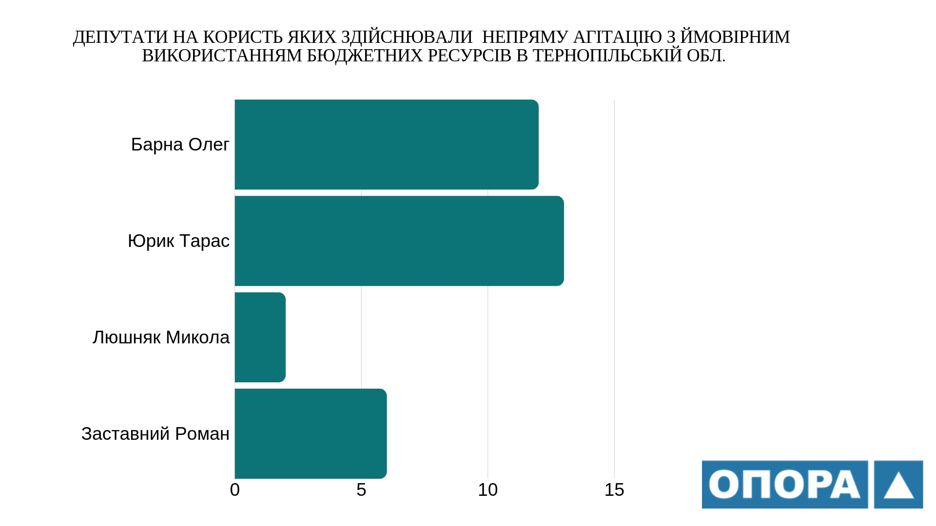 9.12 ternopil deputaty
