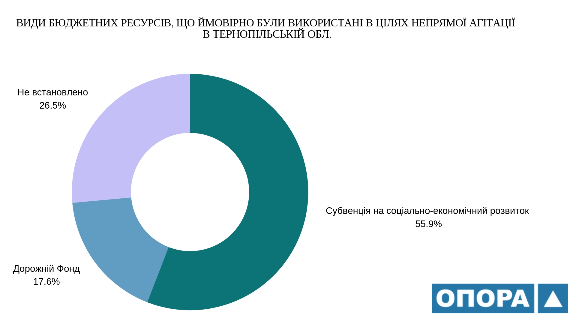 9.12 ternopil vydy resursiv