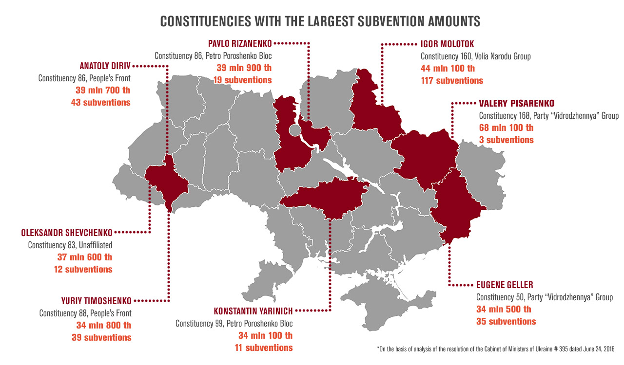 Constituencies with the largest subvention amounts