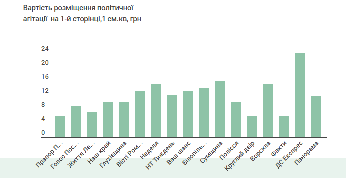 04 02 Sumy Rozcinki ZMI