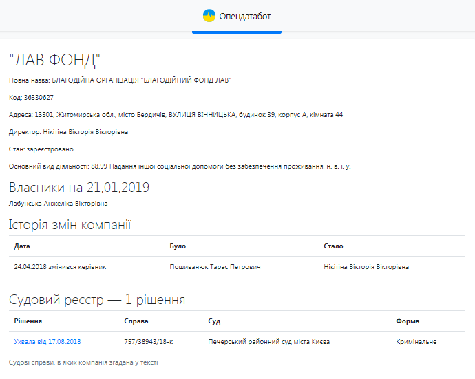 08.02 Zhytomyr Labunska opendatabot