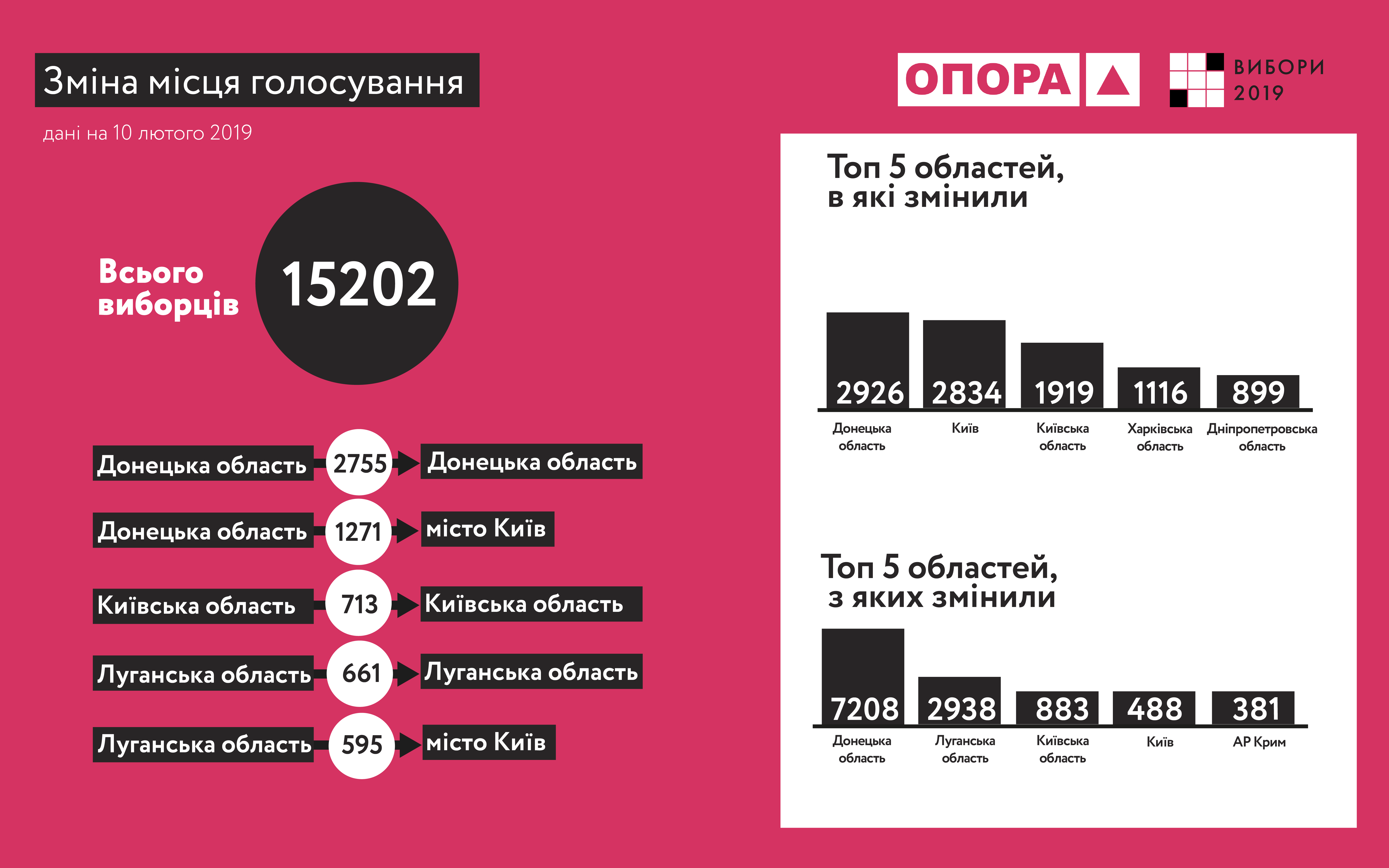 11 02 2019 zmina mistsya golosuvannia
