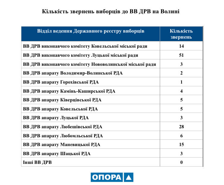 11.02.2019 News Volyn VVDRV 1