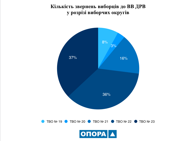 11.02.2019 News Volyn VVDRV 2