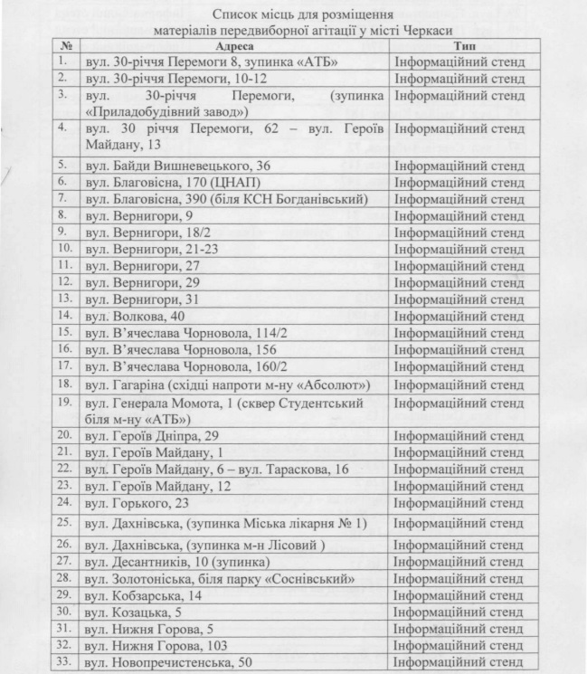 13 02 19 Cherkasy perelik adres1