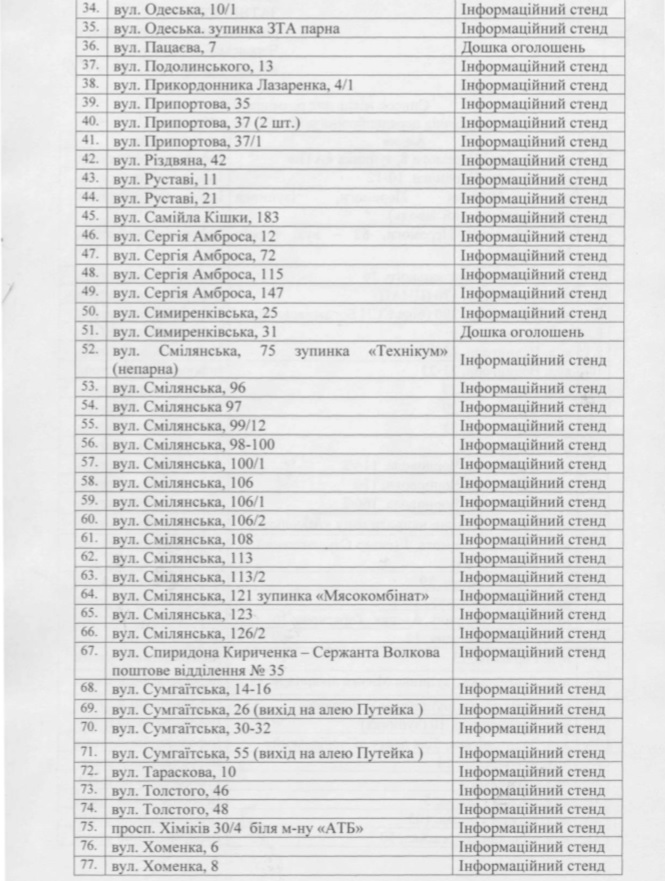 13 02 19 Cherkasy perelik adres2