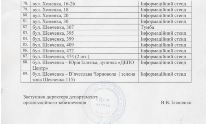 13 02 19 Cherkasy perelik adres3