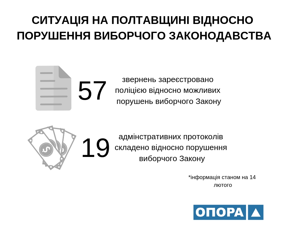 14 02 pl statystyka vidnosno vyborchih porushen