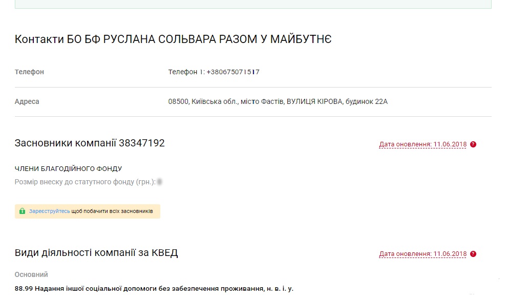 15 01 2019 kontakyy fondy Kyivshchyna 1