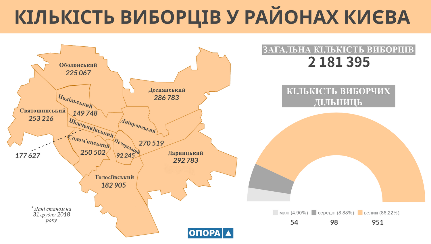 20 01 2019 Kyiv kilkist vyborciv