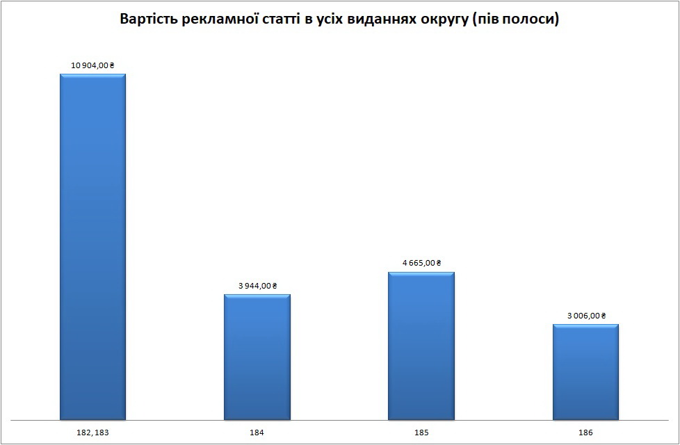 24 01 2019 Khersonshina pozcinki na reklamu