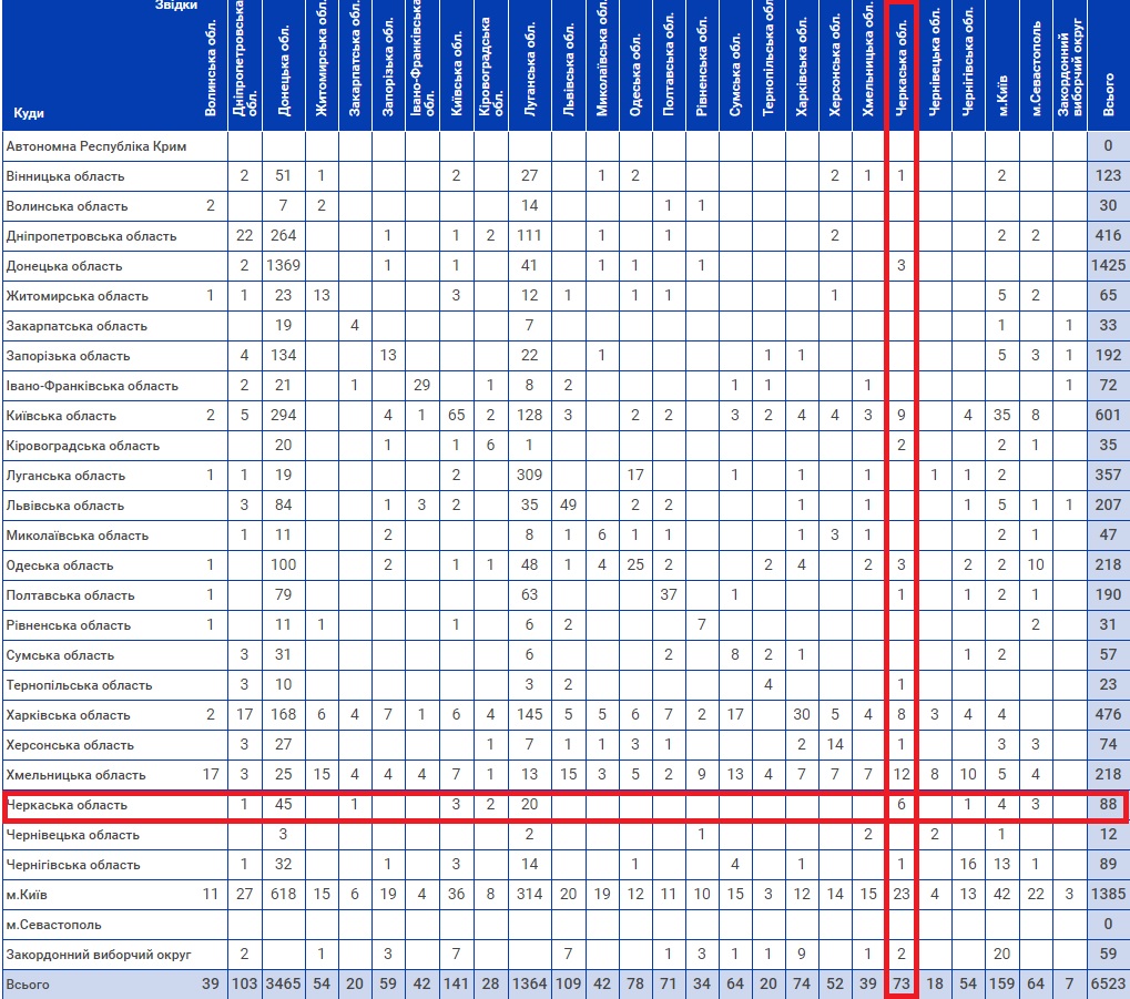 31 01 19 cherkasy vyborzi