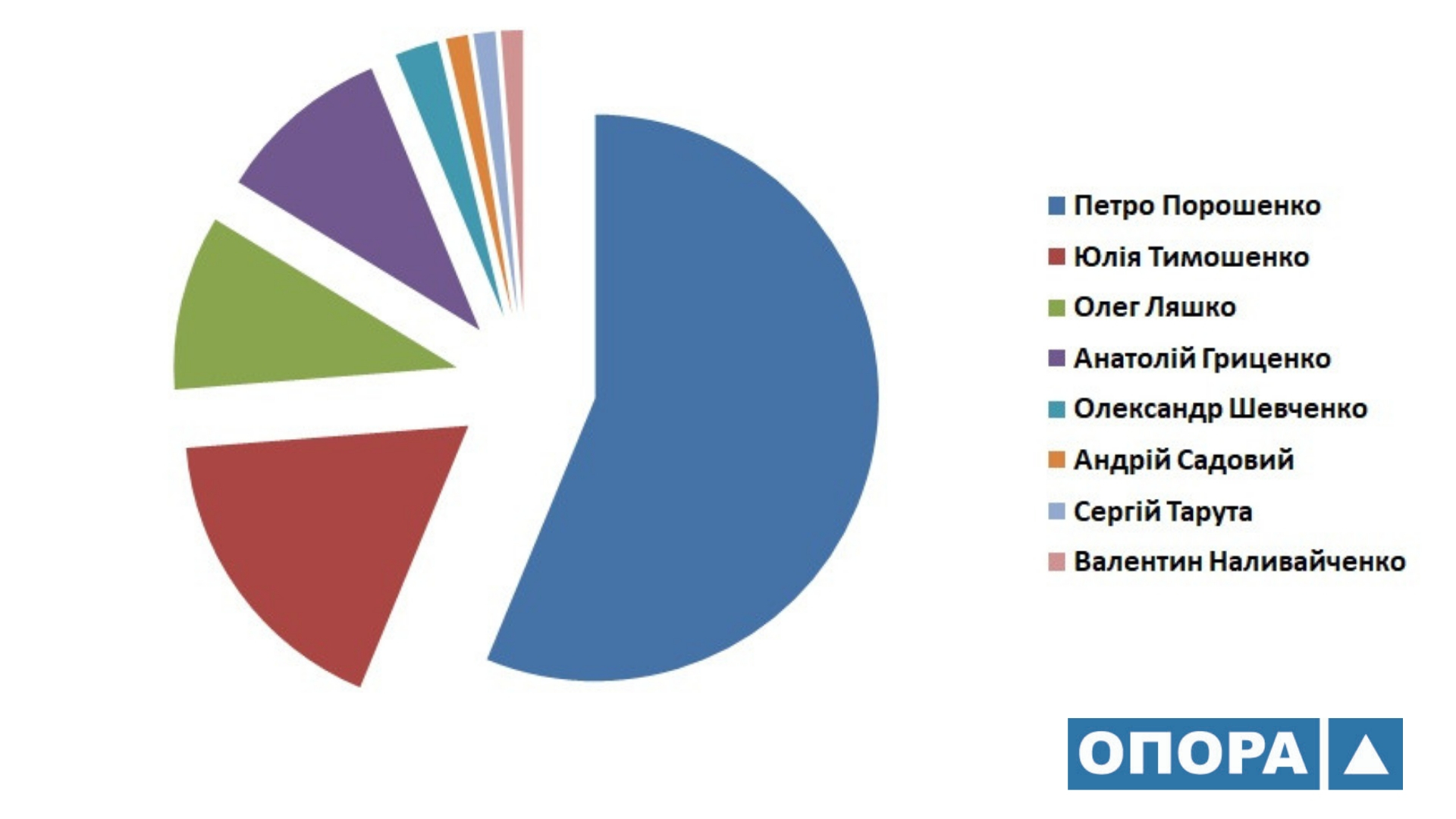 5.02 Ternopil diahrama