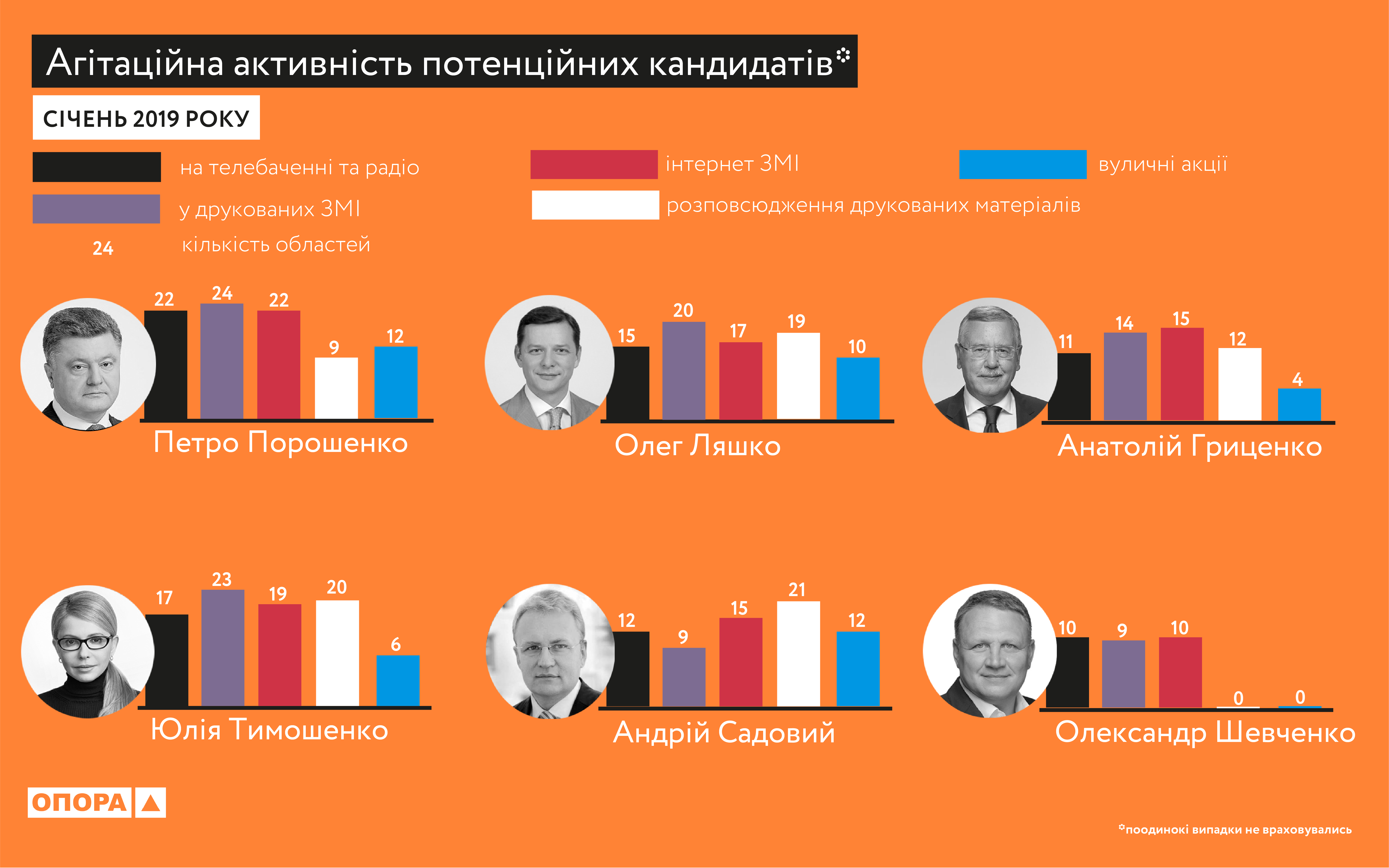 OPORA January 31 01 2019 08 04
