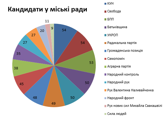News 17.10.2017 Miski OTG