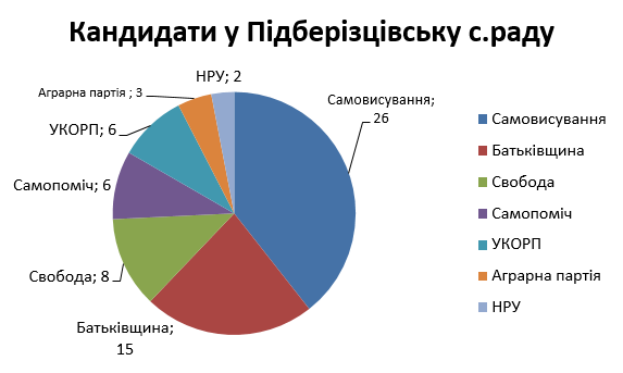 News 17.10.2017 Pidberezivska OTG
