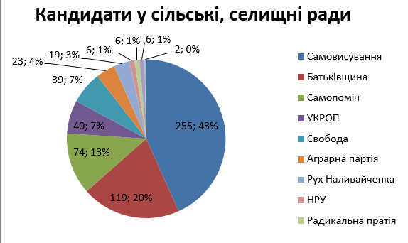 News 17.10.2017 Selychnisilski OTG
