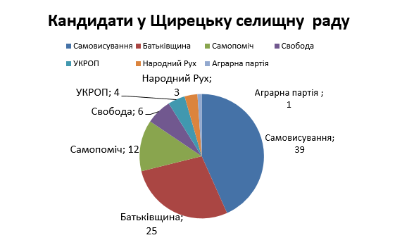 News 17.10.2017 Shchyretska OTG 1