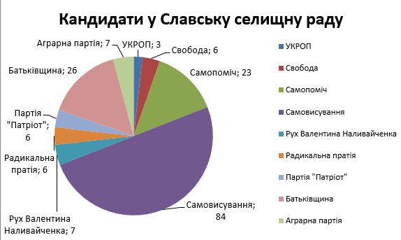 News 17.10.2017 Slavska OTG