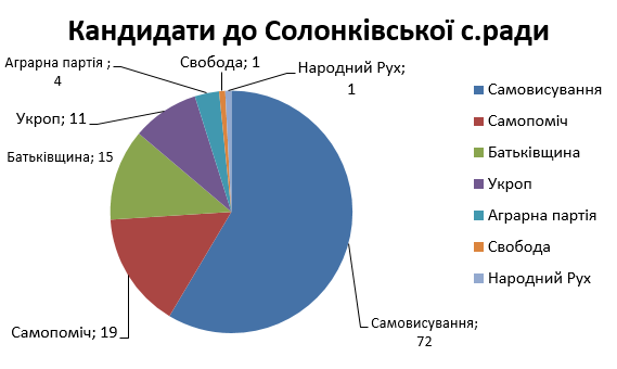 News 17.10.2017 Sokonkivska OTG