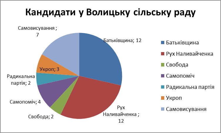 News 17.10.2017 Volytska OTG