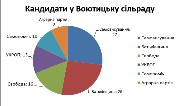 News 17.10.2017 Voyutytska OTG