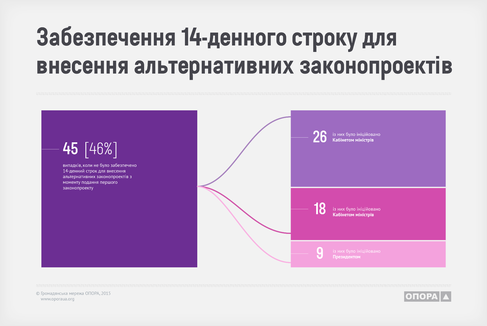 0 3 14 dniv dlia alternatyv.zakon