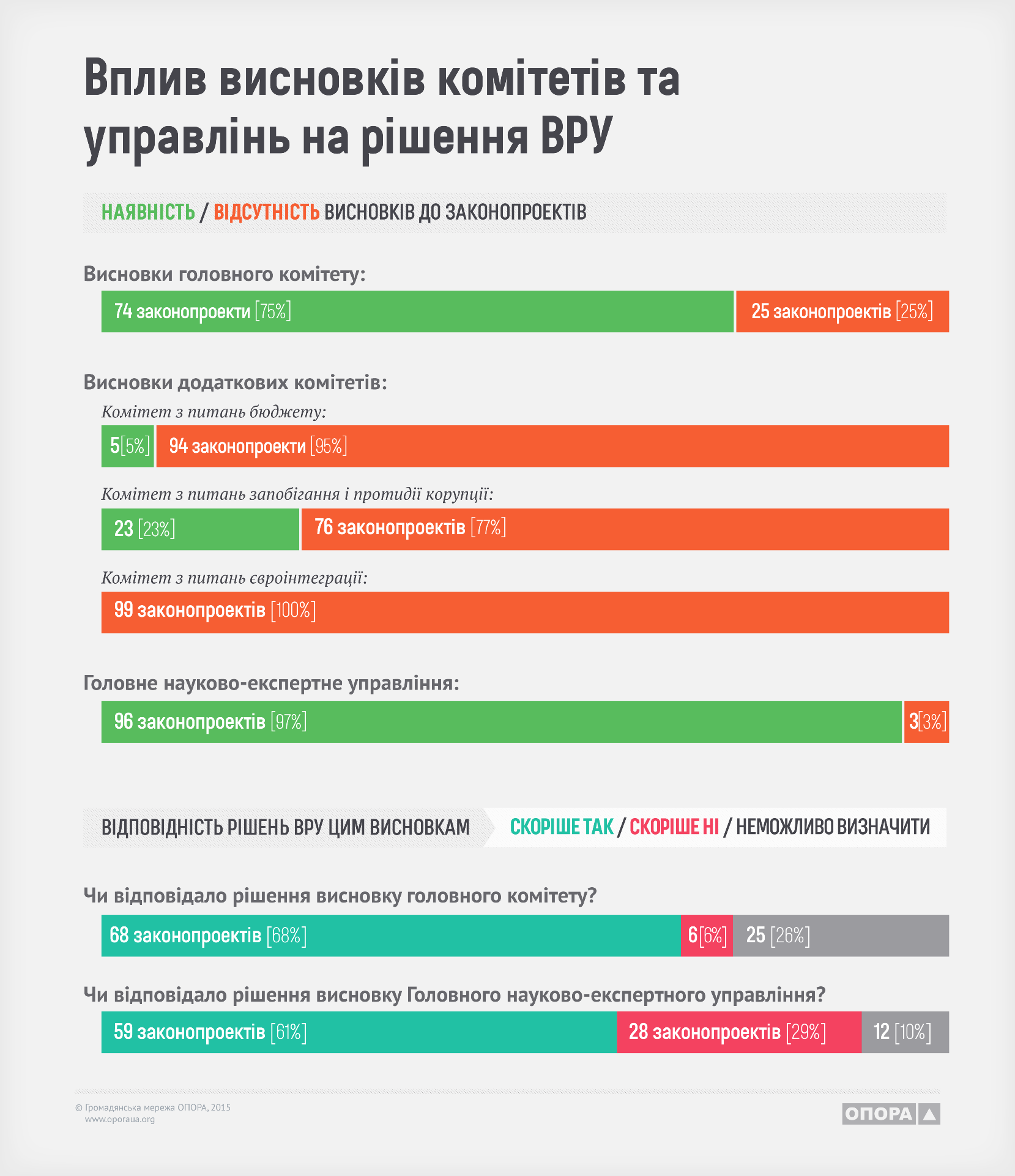 0 5 vysnovky komitetiv