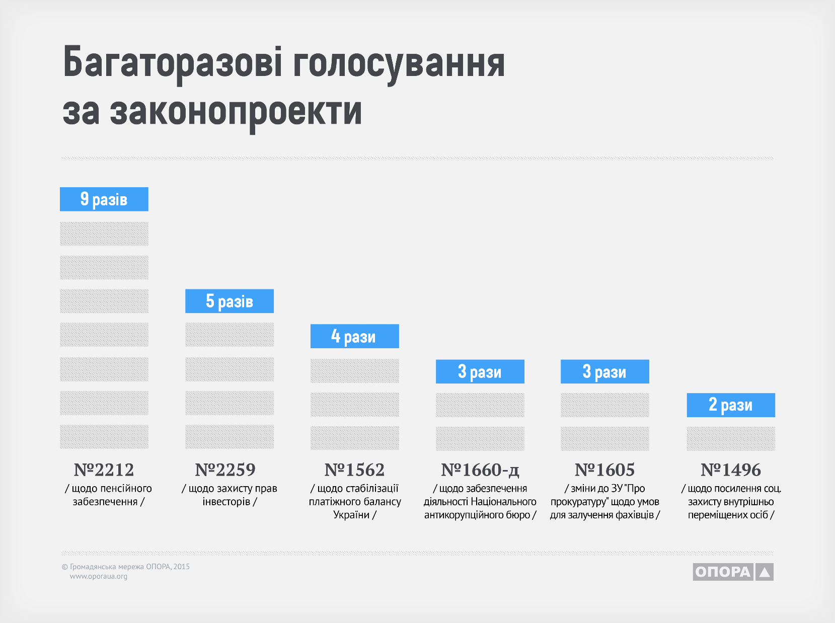 0 6 bahatorazivo holosyvannia
