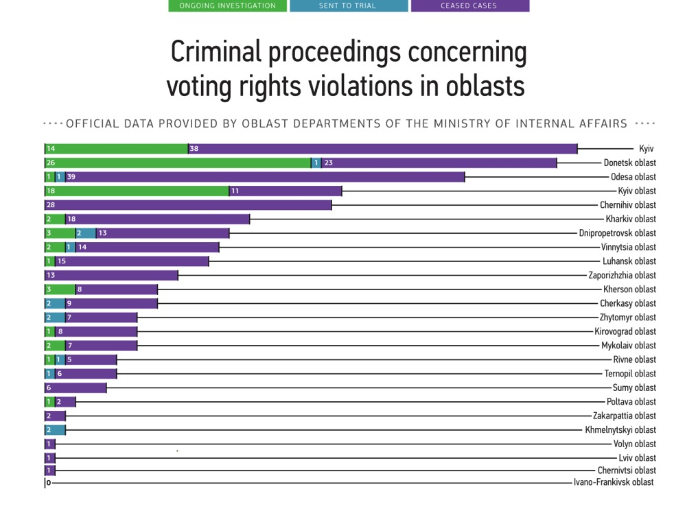 0 parl.election ua 2014 crimes en 1