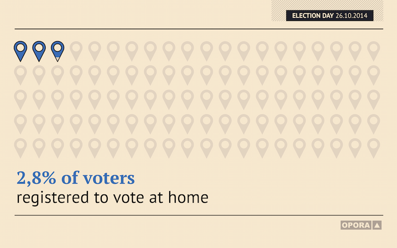 2610 3 home votting -en small