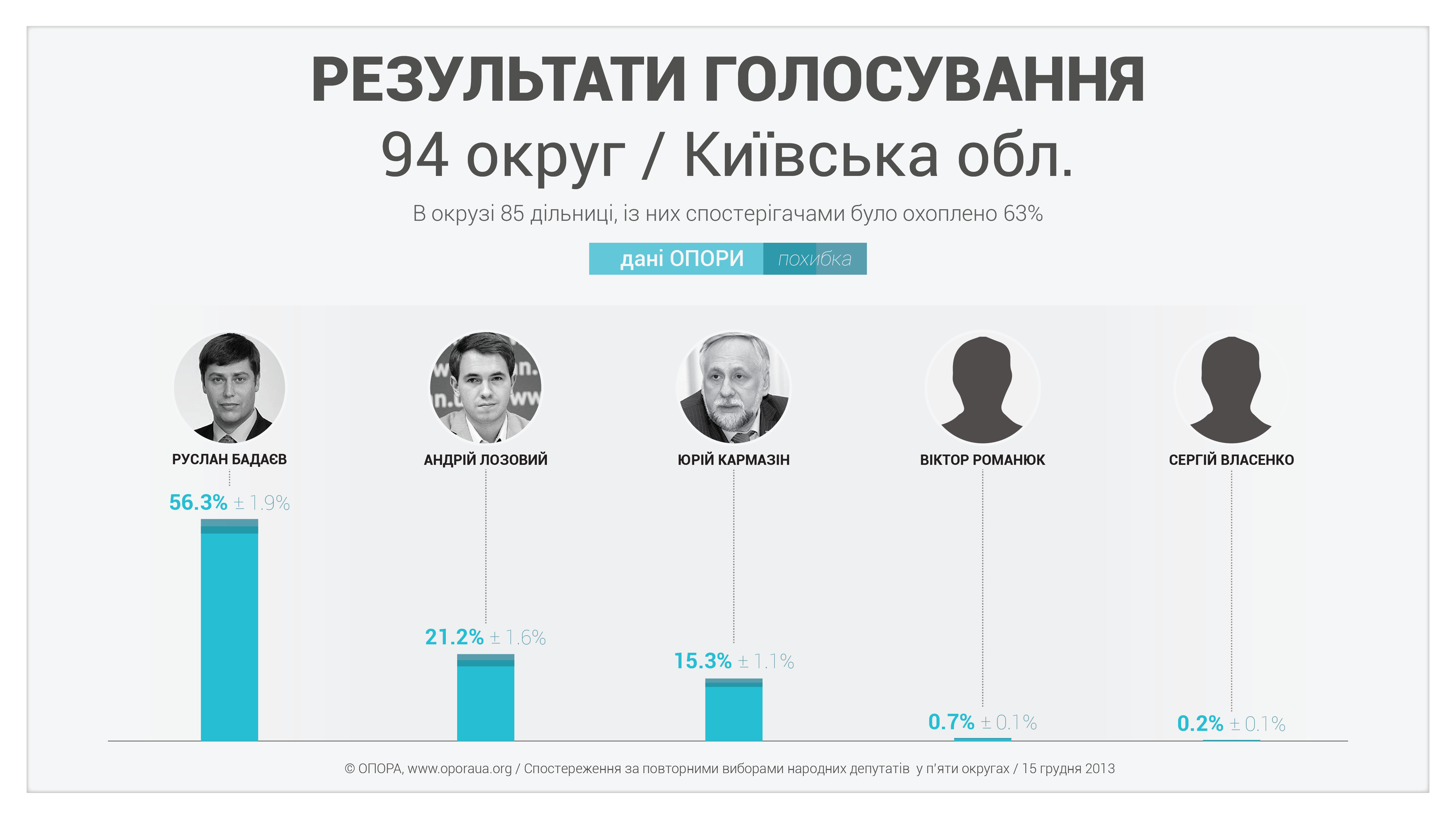 46-94-opora-results-with-moe