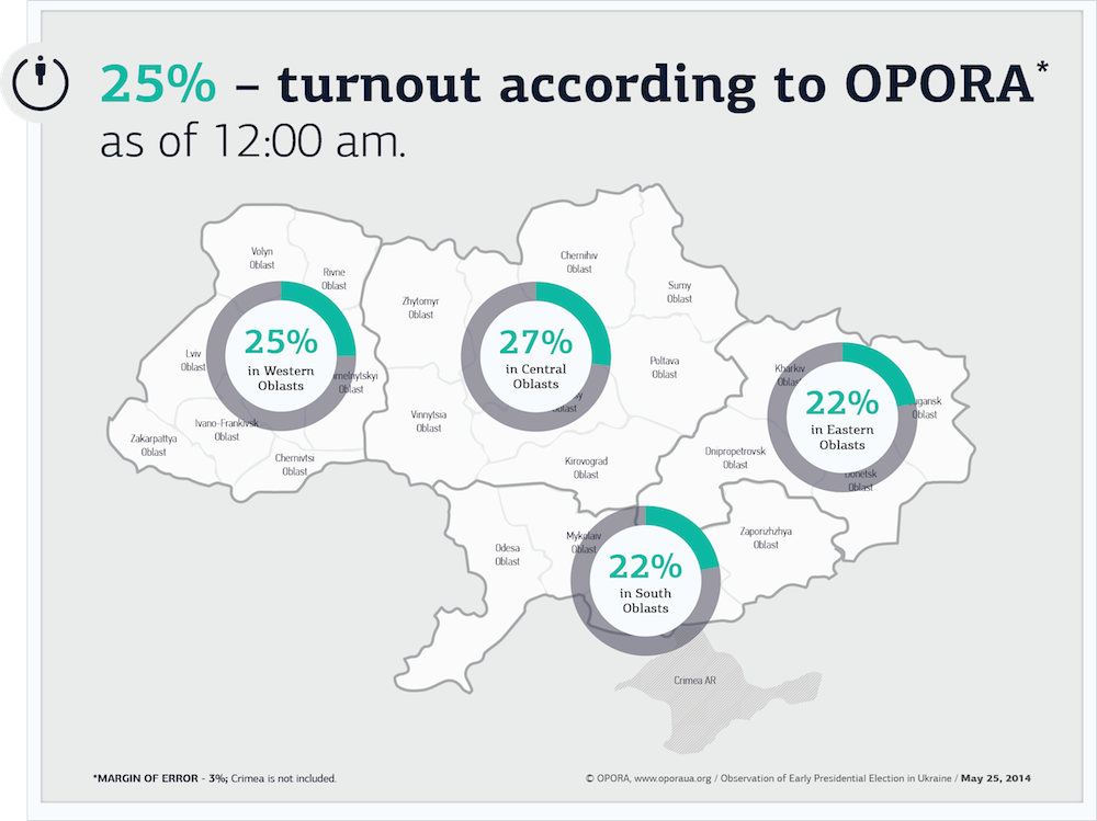 явка на выборы рф референдум. низкая явка на выборах. явка на 12 часов.
