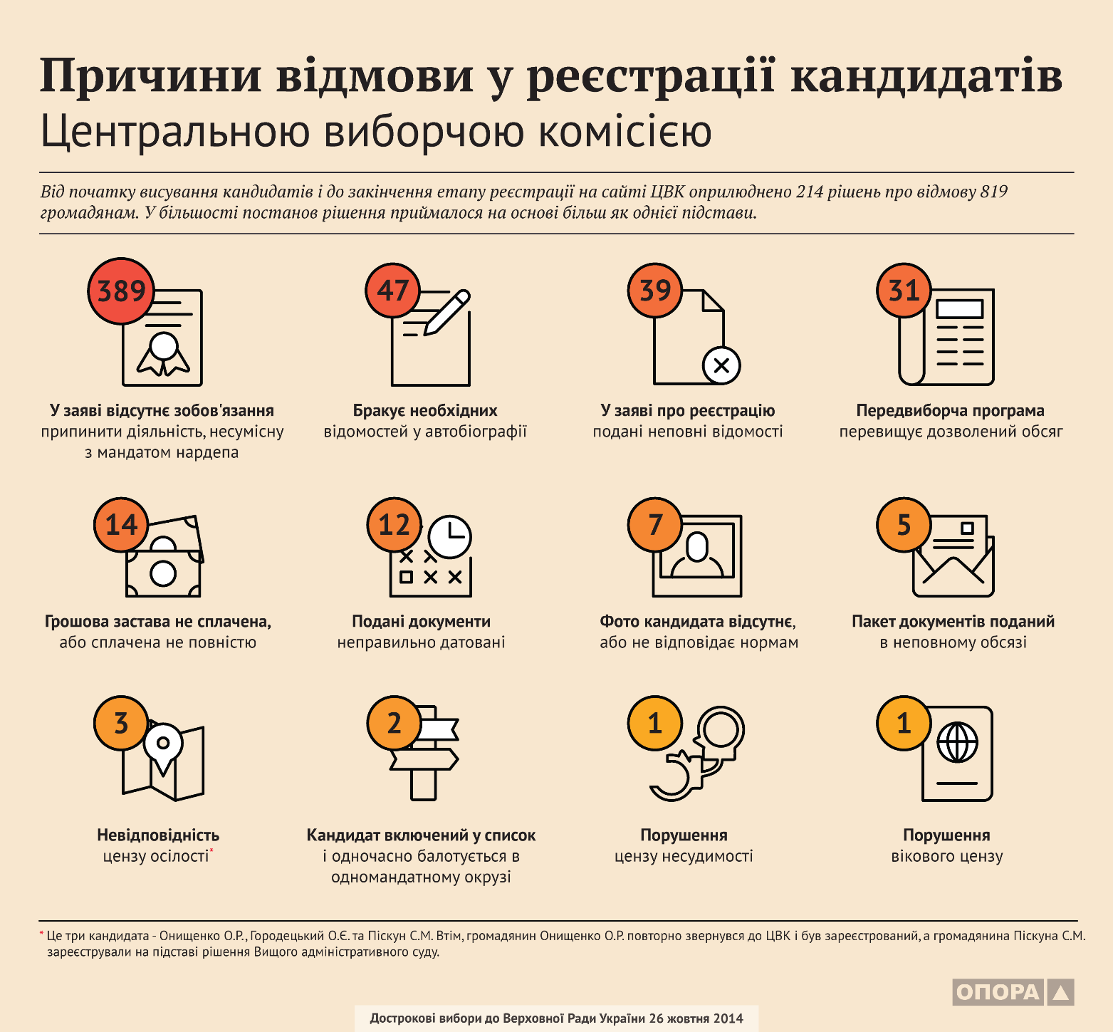 0 opora-election2014-report-3