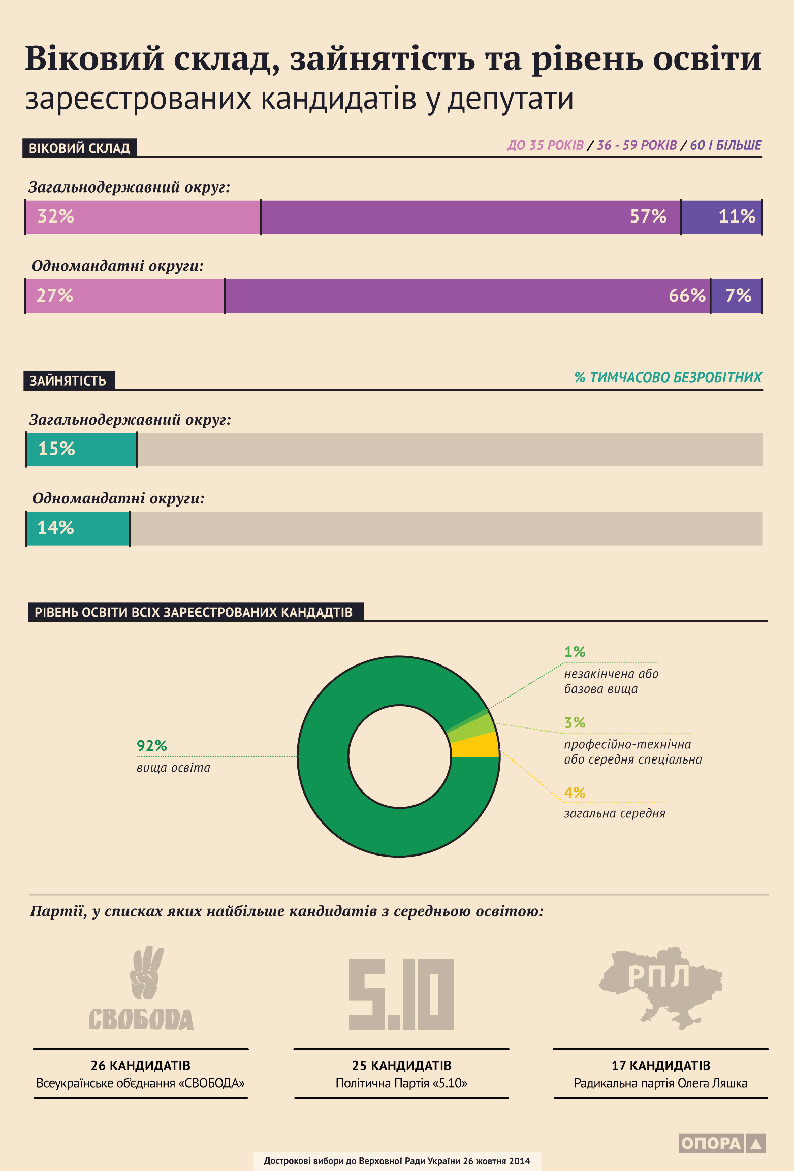 0 opora-election2014-report-4