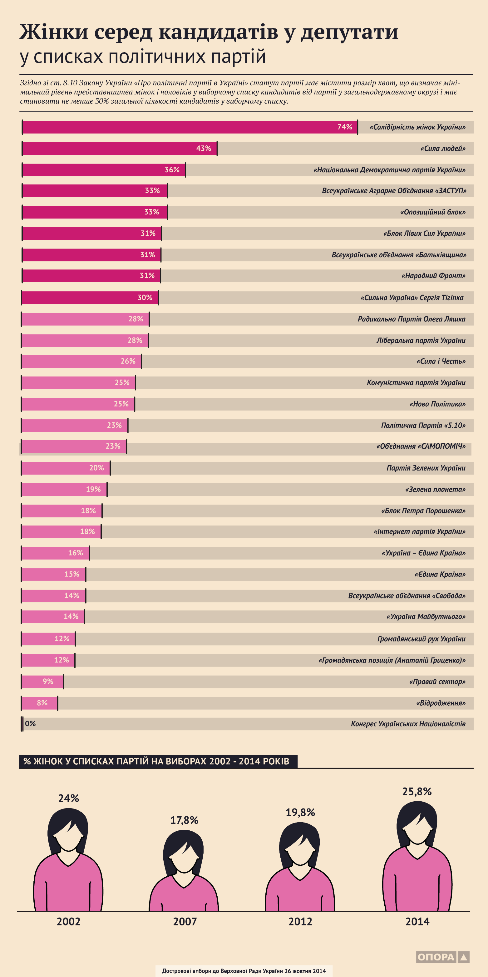 0 opora-election2014-report-5