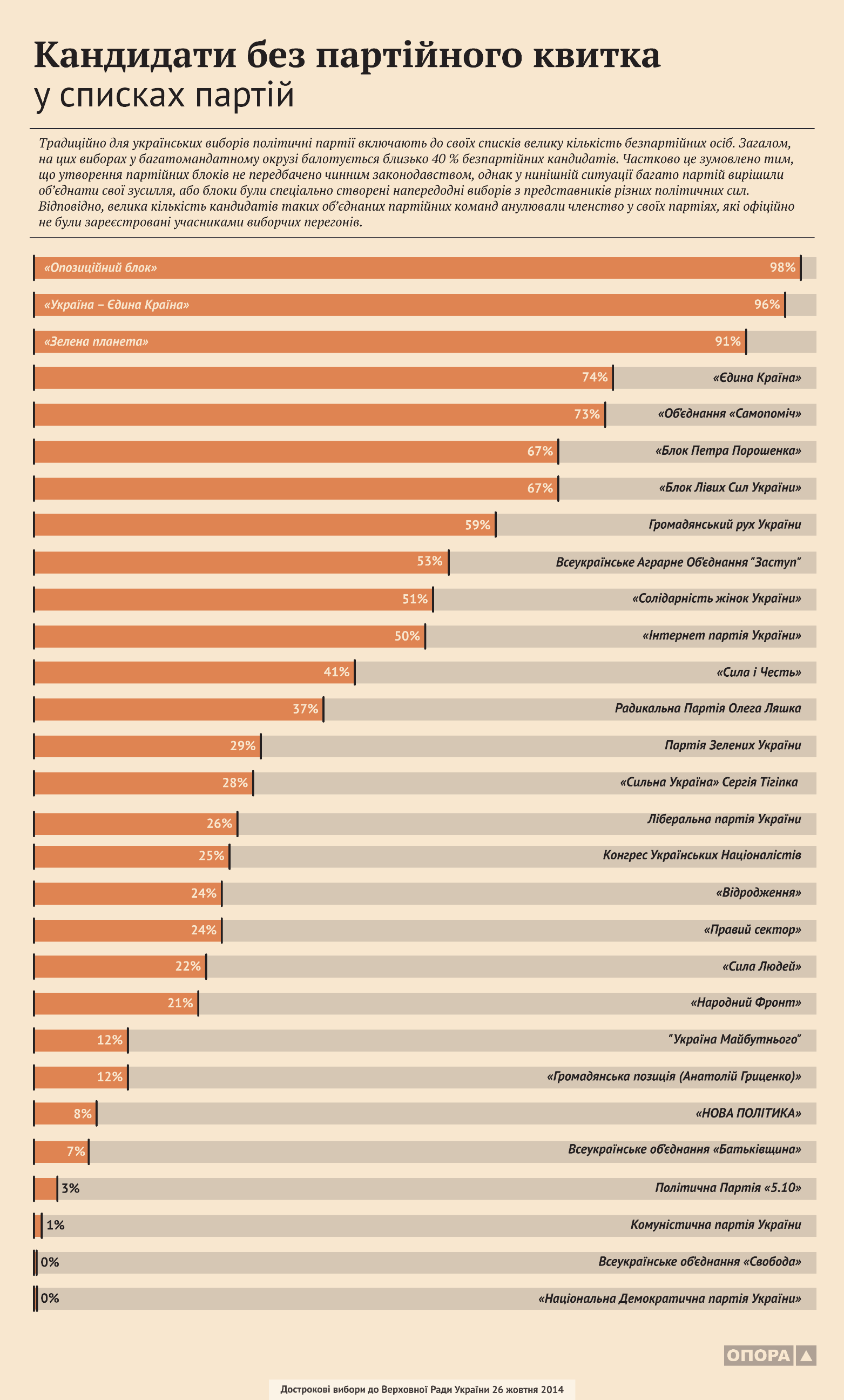 0 opora-election2014-report-6