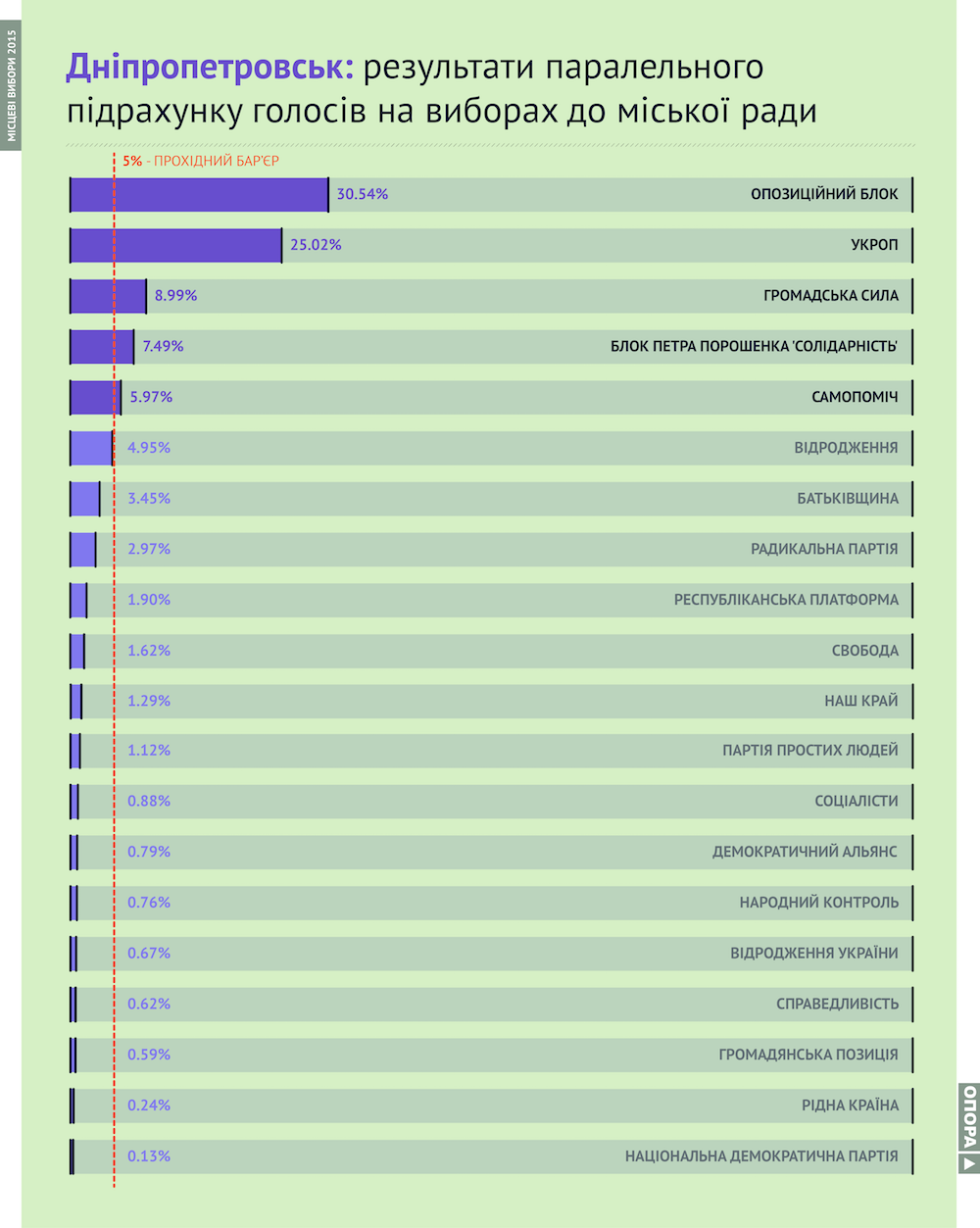 26.10 PVT misto dnipro 5