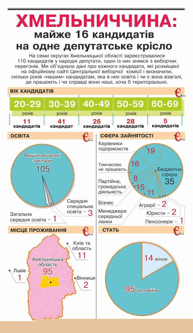xm Zahalnyj portret kandydativ