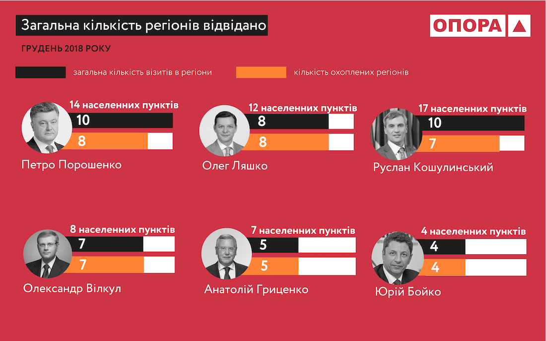 Activity December 2018 08