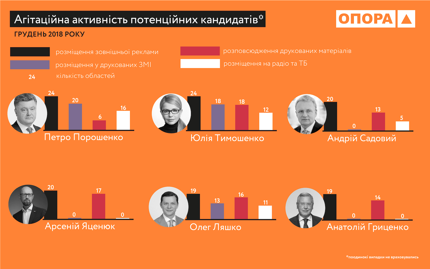 Activity December 2018 09