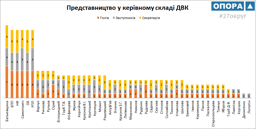 photo DNIPRO 2016 07 02 utvorDVK2