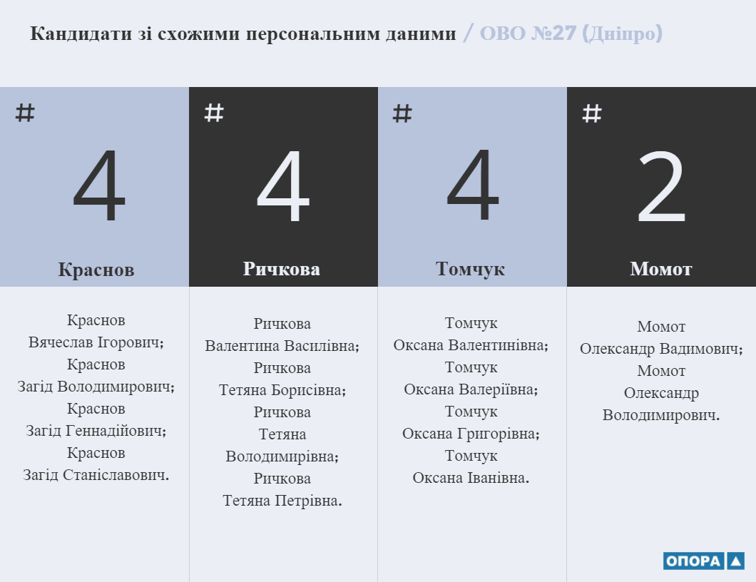 Двійники остаточно